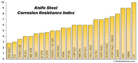 tensile strength 1045 steel|1045 steel corrosion resistance.